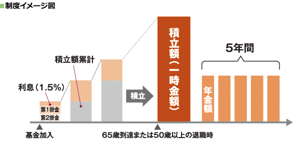 制度イメージ図
